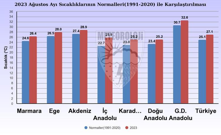 İKİ BÖLGE DE EN SICAK