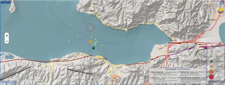 MARMARA DEPREMİ İLE İLİŞKİSİ