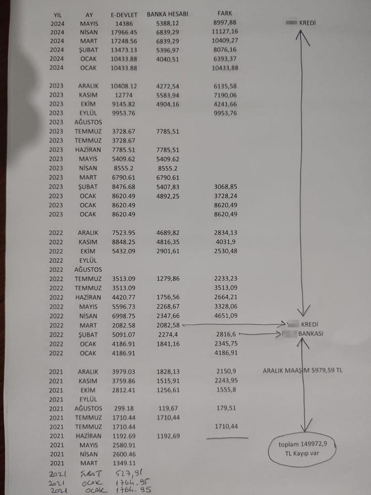 ‘OĞLUM BORSADA PARA KAYBETTİ; BU İŞLEMİ BENDEN HABERSİZ YAPTI’