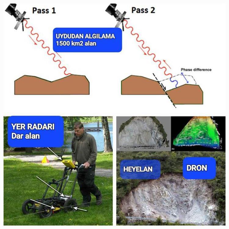 BÖLGE SIKIŞMA DEĞİL, GENLEŞME REJİMİ ALTINDA