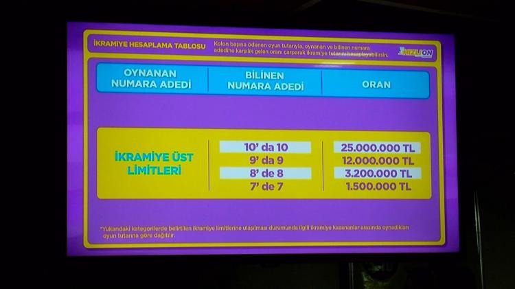 ‘İKRAMİYE KAZANMA ŞANSI HEP VAR’
