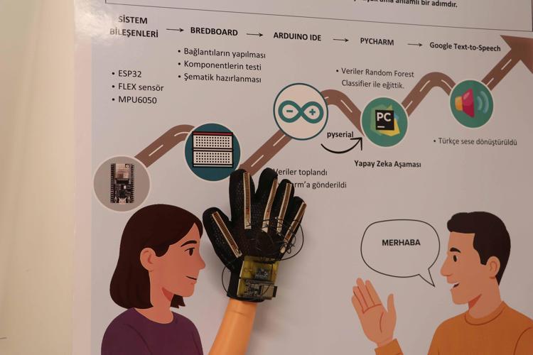 HEM YAZIYOR, HEM KONUŞUYOR