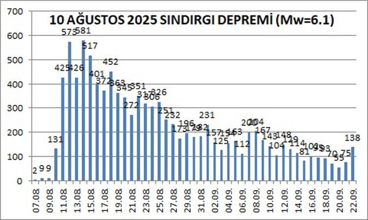 DEPREMLER İZMİR VE ÇEVRESİNDE KORKU VE PANİĞE SEBEBİYET VERİYOR