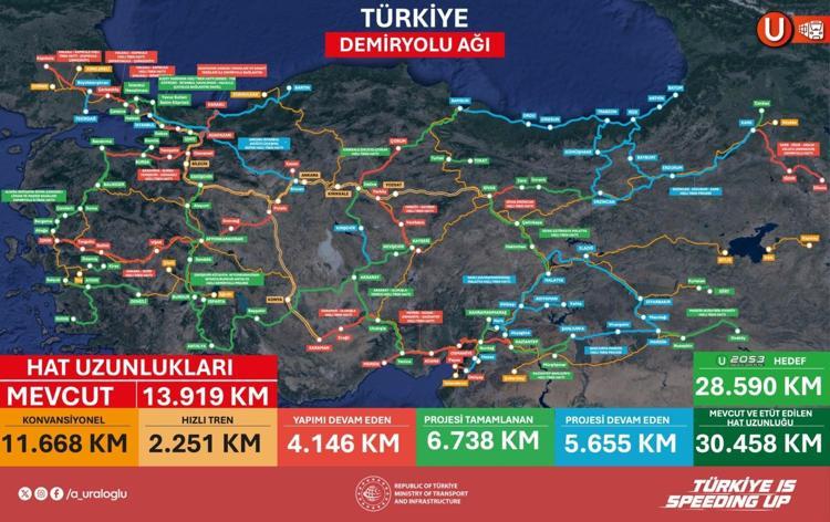 STRATEJİK BİR LOJİSTİK HAT ORTAYA ÇIKACAK