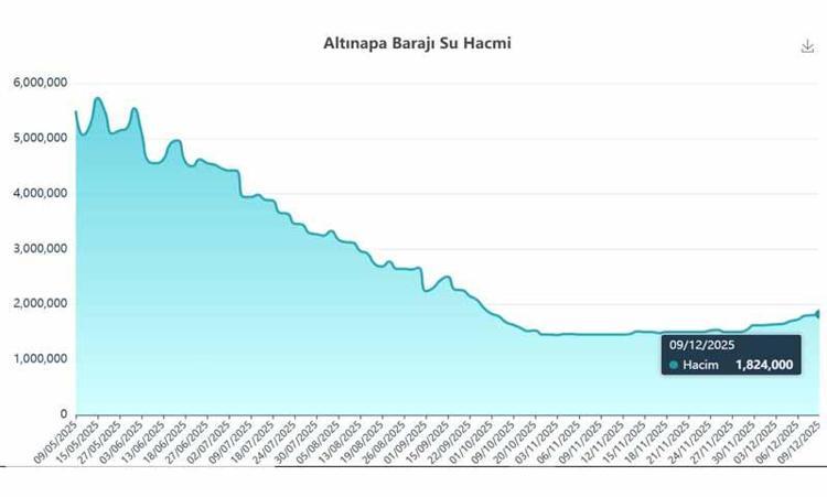 İÇME SUYU İHTİYACI İÇİN 80 CİVARINDA KUYU AÇILDI