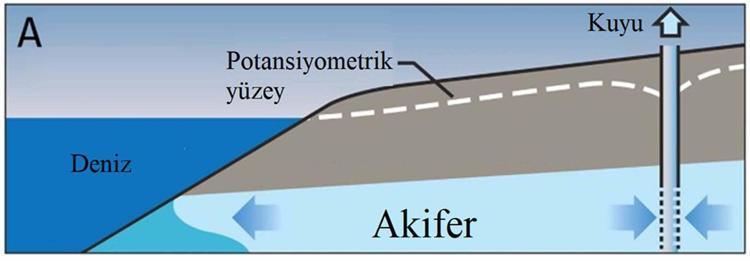 SU PARAMETRELERİ DEĞİŞİYOR