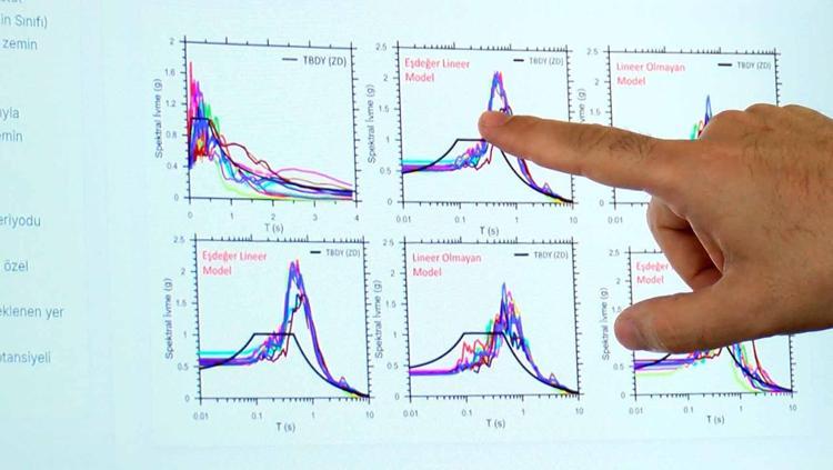 DEPREM ETKİSİNİ 3-4 KAT ARTIRABİLİYOR