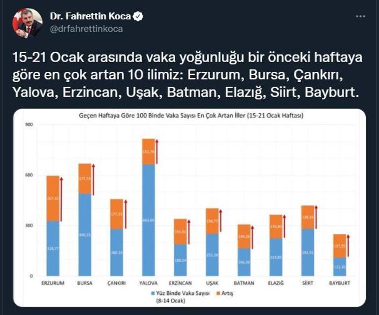 Vaka sayıları İstanbulda azaldı, Ankara ve İzmirde arttı