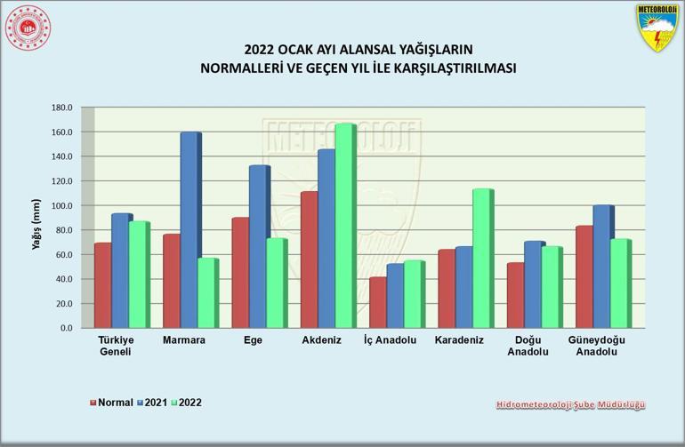 Ocak ayında yağış bereketi
