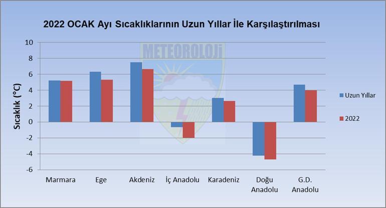 Ocak ayında yağış bereketi