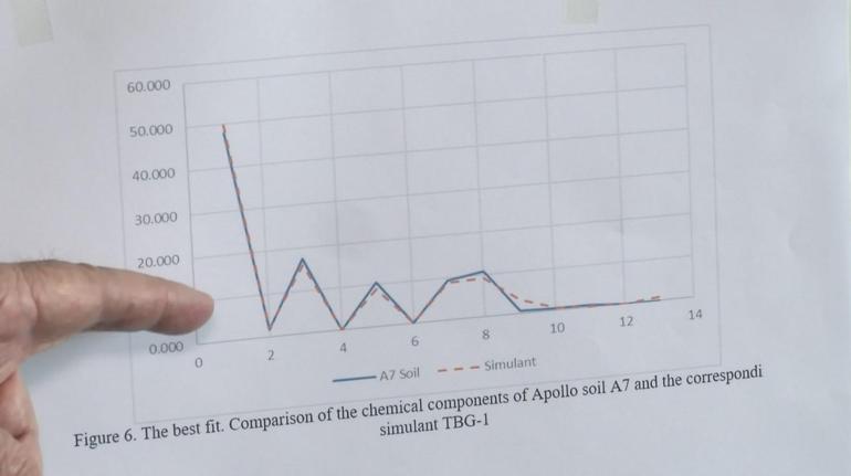 Türkiye, ‘Ay toprağı’ üreten ülkeler arasında yerini aldı