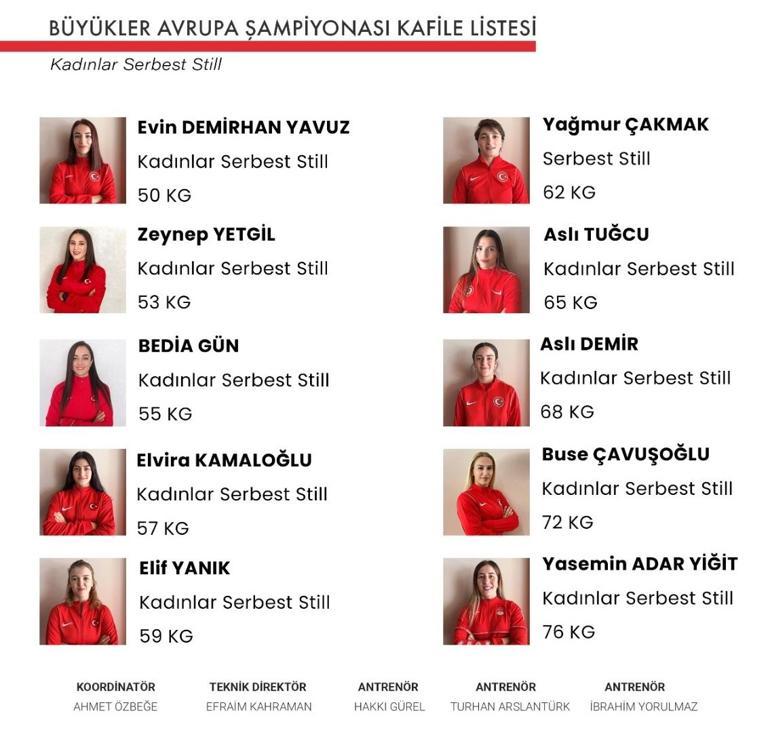 Şeref Eroğlu: U23teki başarımızı Macaristanda tekrarlamak istiyoruz