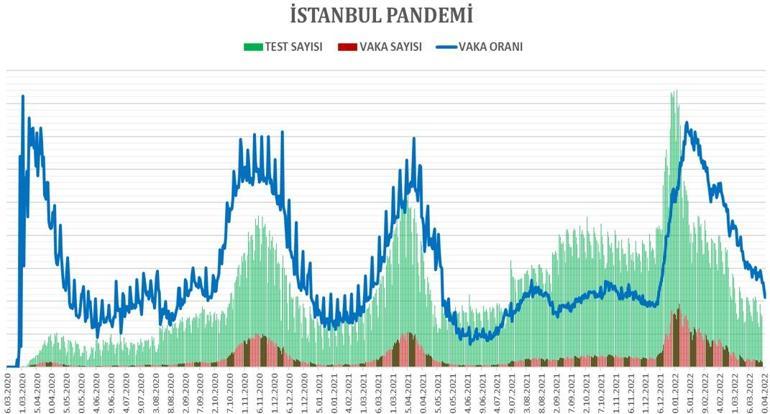 İl Sağlık Müdürü Memişoğlu: Pandeminin başından beri en düşük vaka sayısına ulaştık