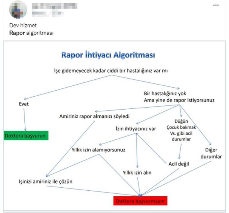 Doktorlar, tatili uzatmak için rapor talep edenlere tepki gösterdi