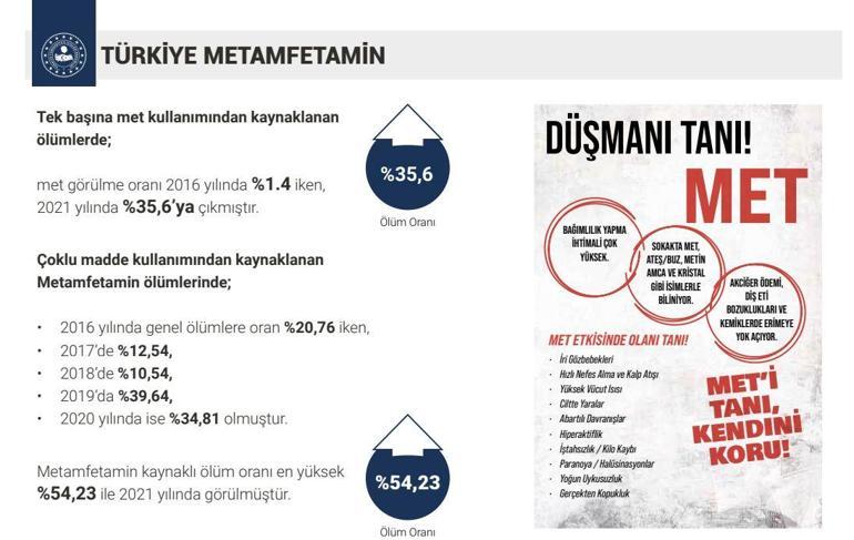 Bakan Soylu: Tüm illere metamfetamin genelgesi gönderdik