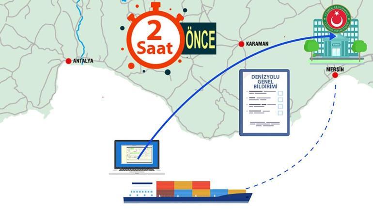 Cumhurbaşkanlığı, Ticaret Bakanlığını örnek bakanlık seçti