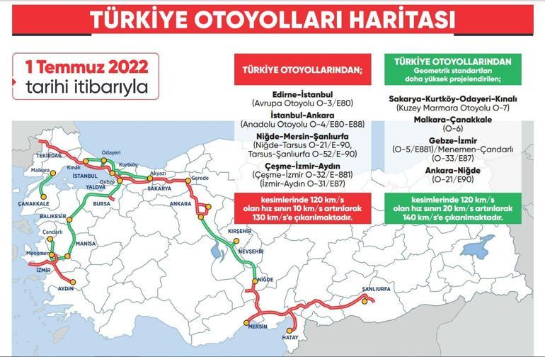 Otoyollarda yeni hız sınırı uygulaması başlıyor