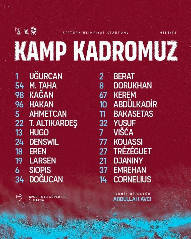 Trabzonspor, İstanbula 4 eksikle gitti