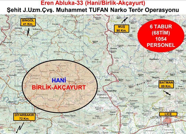 Diyarbakırda Eren Abluka-33 Narko Terör Operasyonu başlatıldı
