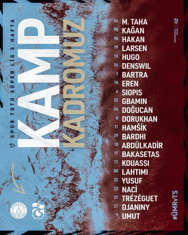 Trabzonspor’da Umut Bozok ve Naci Ünüvar ilk kez kafilede
