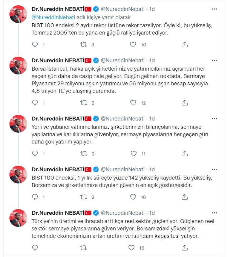 Bakan Nebati: Borsamız haftayı dolar bazında 17 yılın en güçlü rallisi ile geride bıraktı