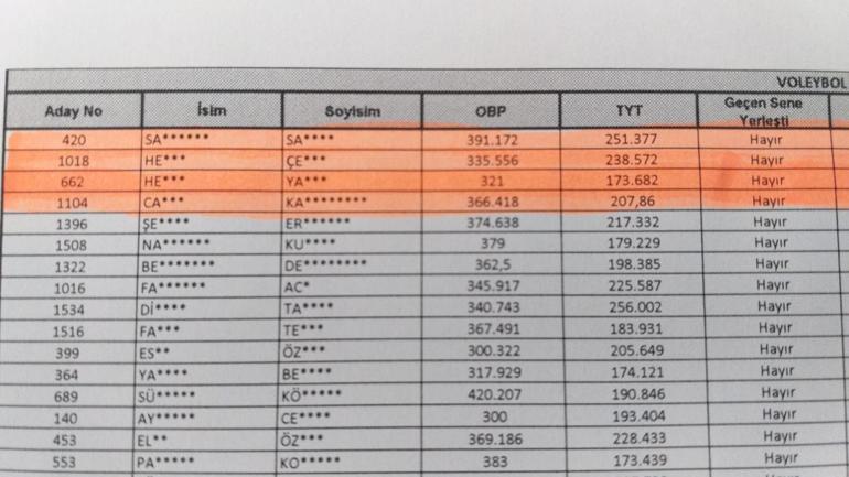 Cansunun kısa süren üniversite sevincindeki hatalı işleme soruşturma