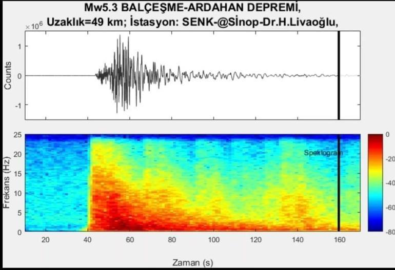 Ardahan depreminin yer altındaki sesi kaydedildi