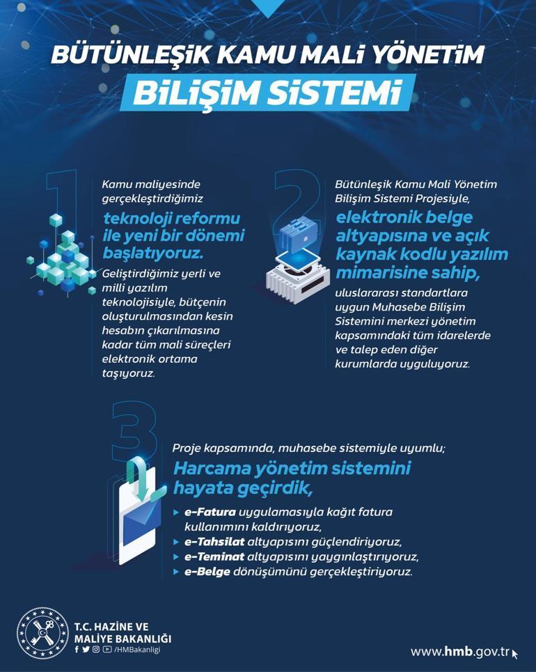 Bakan Nebati: Tüm mali süreçleri elektronik ortama taşıyoruz