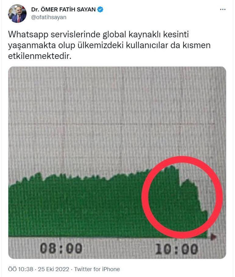 Bakan Yardımcısı Sayan: WhatsApptaki kesinti global kaynaklı