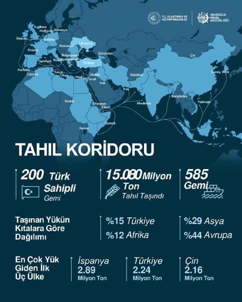 Bakan Karaismailoğlu: Tahıl Koridorunda taşınan yük miktarı 15 milyon tonu geçti