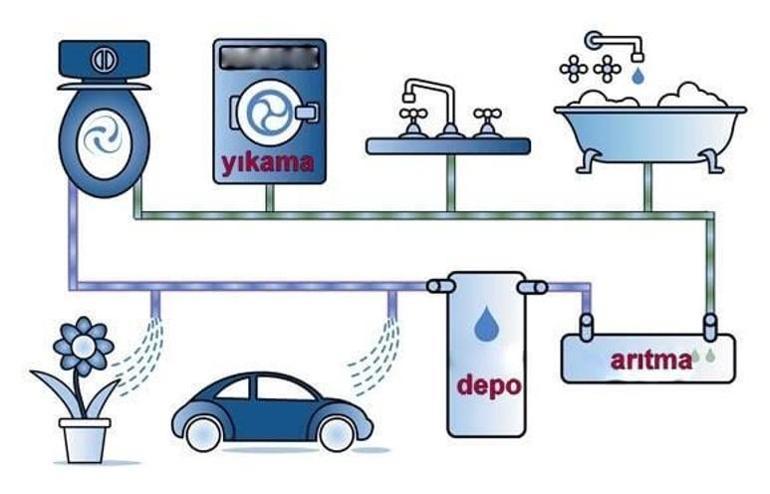 Bakanlıktan suyun verimli kullanılması için eğitim seferberliği