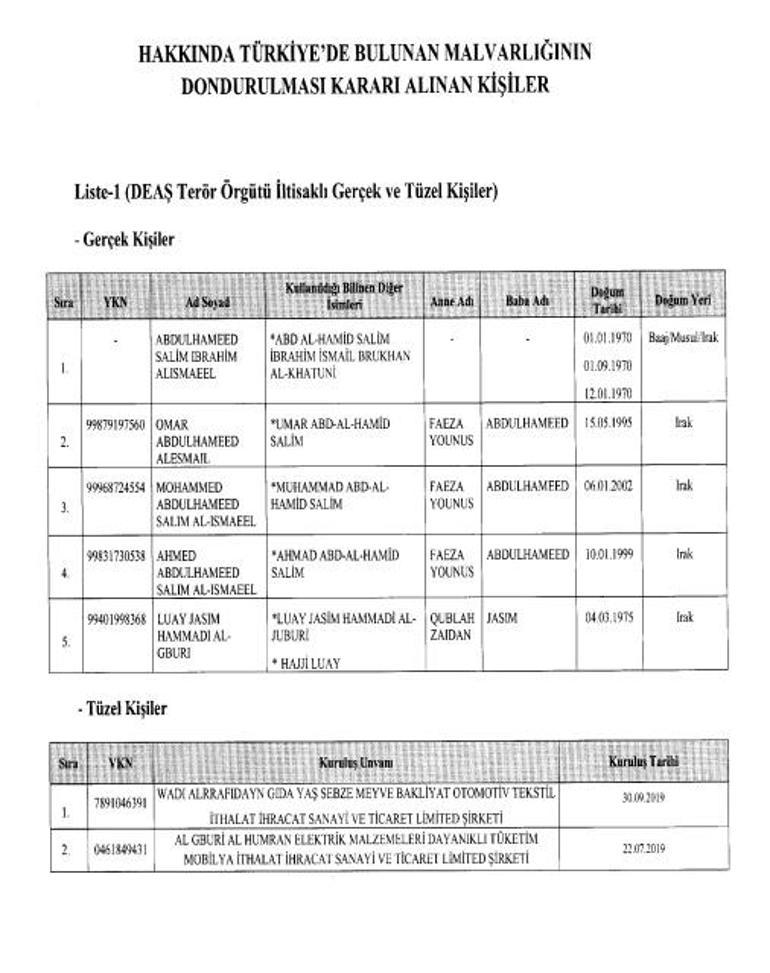 DEAŞ bağlantılı bazı kişi ve şirketlerin mal varlıkları donduruldu