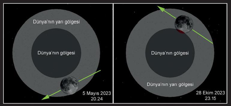 2023 Gök Olayları Yıllığı; Türkiyeden 2 Ay tutulması izlenecek