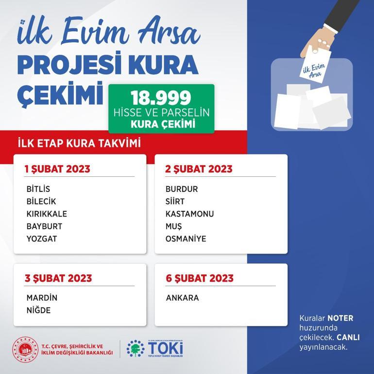 İlk Evim Arsa projesinde kura çekimi yarın başlıyor