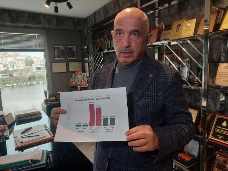 Prof. Dr. Mustafa Ilıcalı: İstanbul Boğazında büyük risk var, gemilerin yüzde 40ı tehlikeli yük taşıyor