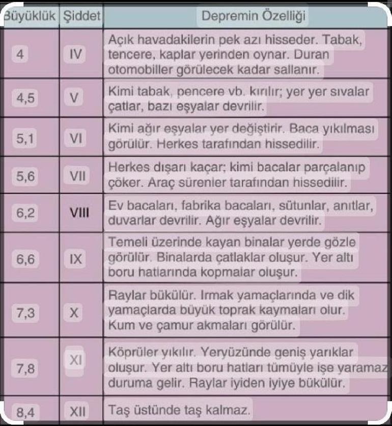 Prof. Dr. Sözbilir: Kahramanmaraş depremleri, 11 şiddeti düzeyinde hasara yol açtı