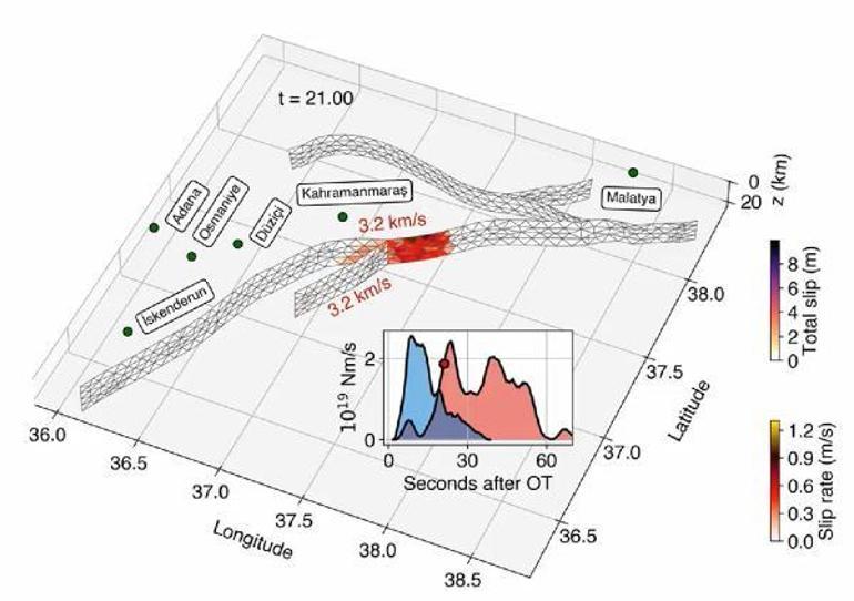 Kırılan fayın yıkıcı etkisi Hatay’a 50 saniye sonra ulaşmış
