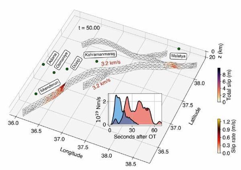 Kırılan fayın yıkıcı etkisi Hatay’a 50 saniye sonra ulaşmış