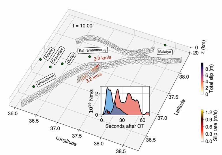 Kırılan fayın yıkıcı etkisi Hatay’a 50 saniye sonra ulaşmış