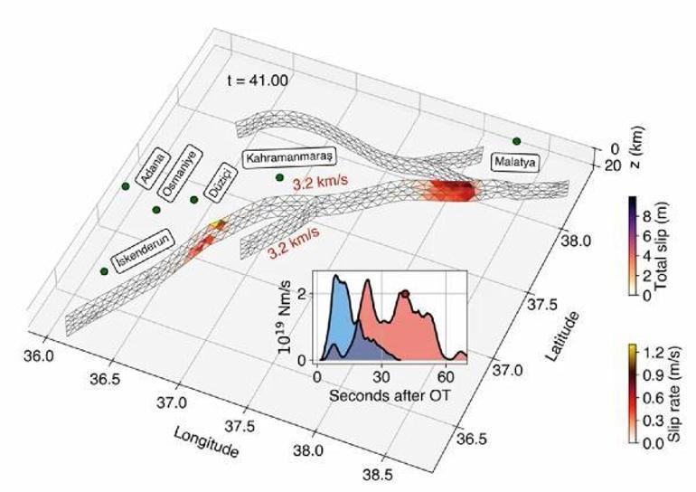 Kırılan fayın yıkıcı etkisi Hatay’a 50 saniye sonra ulaşmış