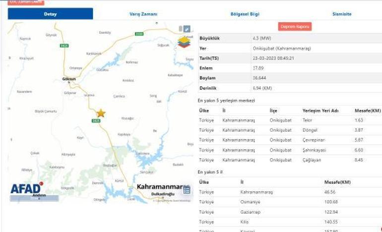 Kahramanmaraşta 3 dakika arayla 2 deprem