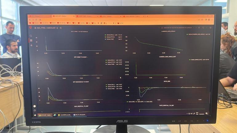 Yerli gözlem uydusu İMECE uzaya fırlatıldı; ilk sinyal alındı