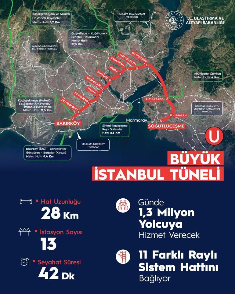 Bakan Karaismailoğlu: Büyük İstanbul Tünelini 2028de hizmete açmayı planlıyoruz