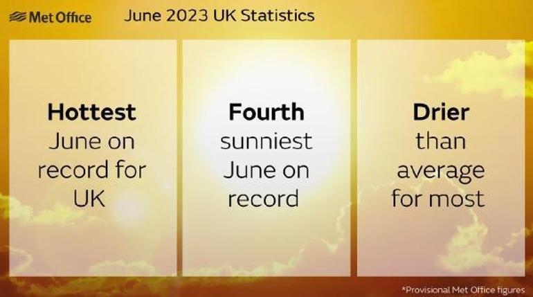 Dünyanın ortalama en sıcak gününün 3 Temmuz Pazartesi olduğu açıklandı