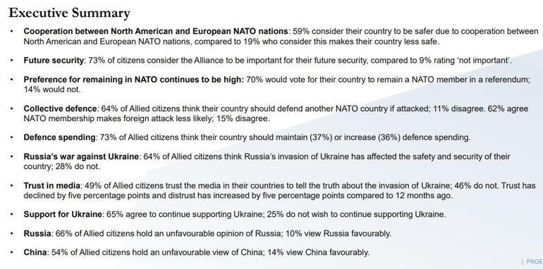 NATO anketi: NATO’ya destek güçlü, Ukrayna’ya yardıma devam edilmesi de destekleniyor