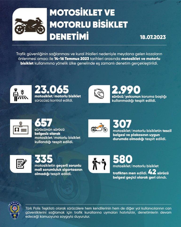 Türkiye genelinde trafik denetimi: 369 araç trafikten men edildi