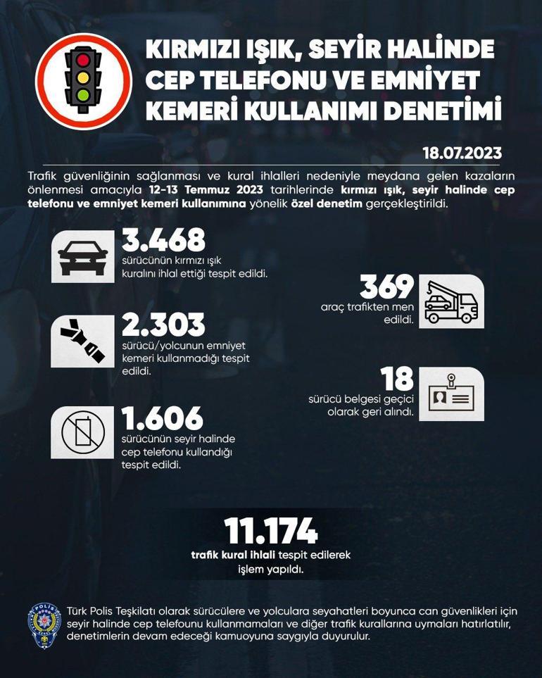 Türkiye genelinde trafik denetimi: 369 araç trafikten men edildi