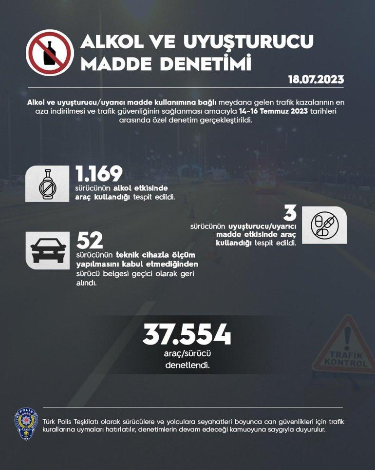 Türkiye genelinde trafik denetimi: 369 araç trafikten men edildi