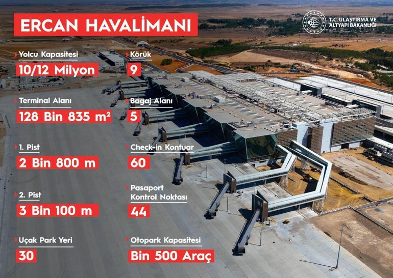 KKTC Ercan Havalimanının yeni terminal binası yarın açılacak