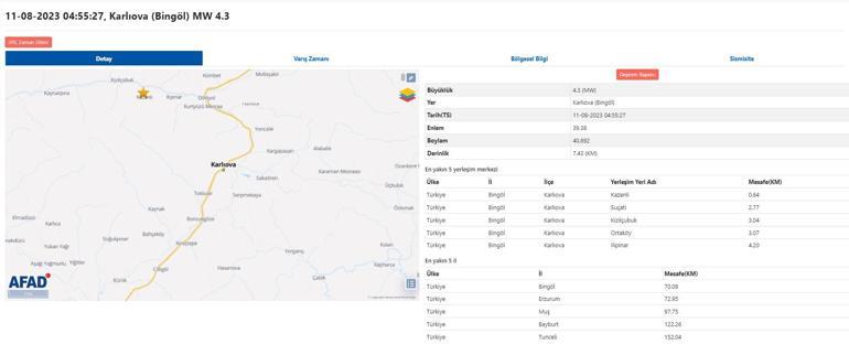 Bingölde 4.3 büyüklüğünde deprem